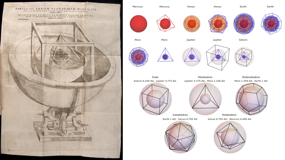 Mysterium Cosmographicum reference