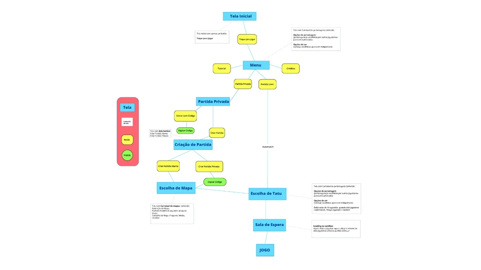 UX flow
