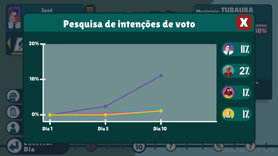 Voting intention survey